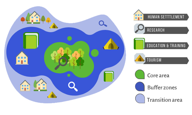 biosphere detail map